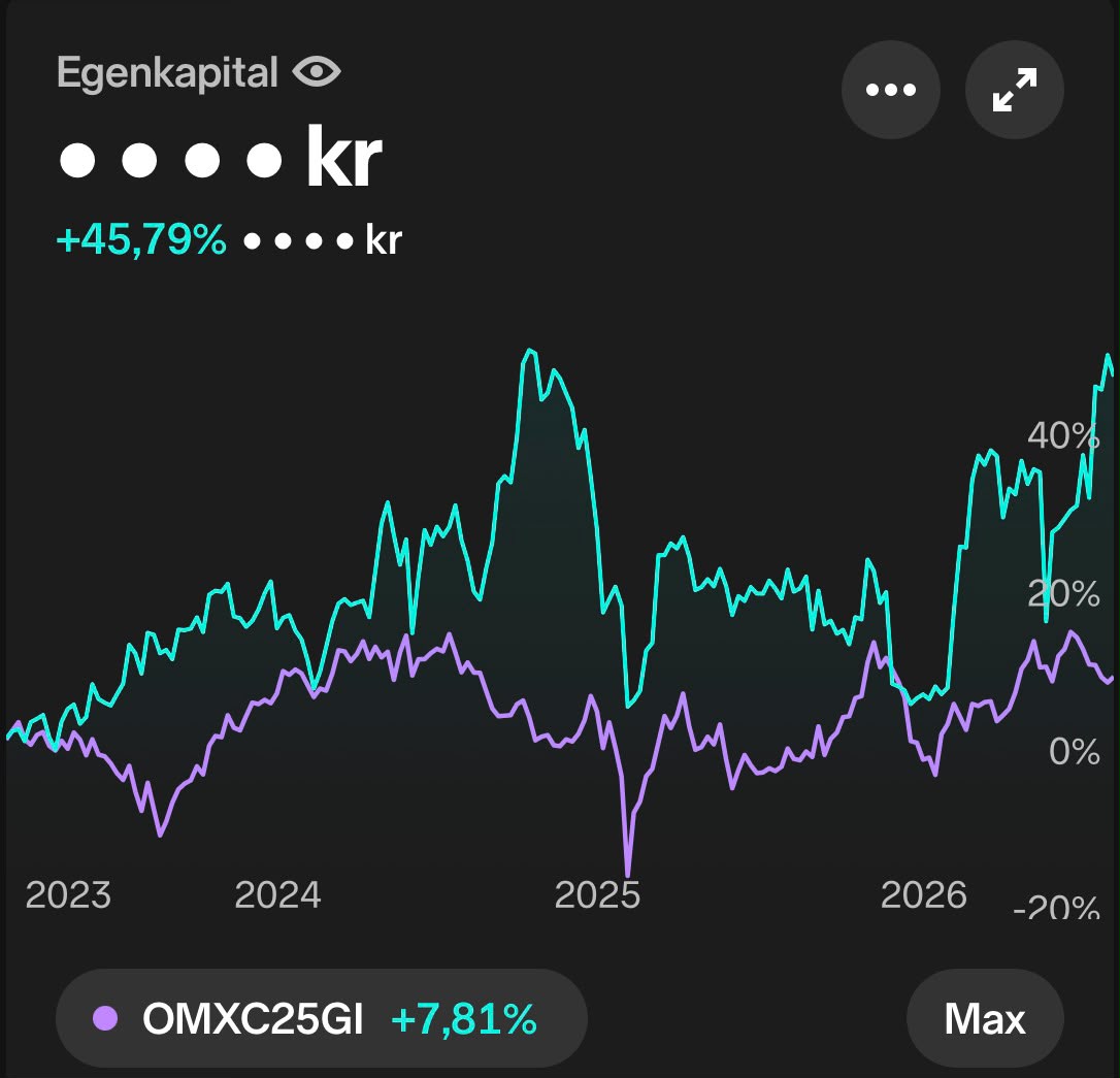 Skærmbillede med historisk afkast sammenlignet med OMX Copenhagen 25 GI